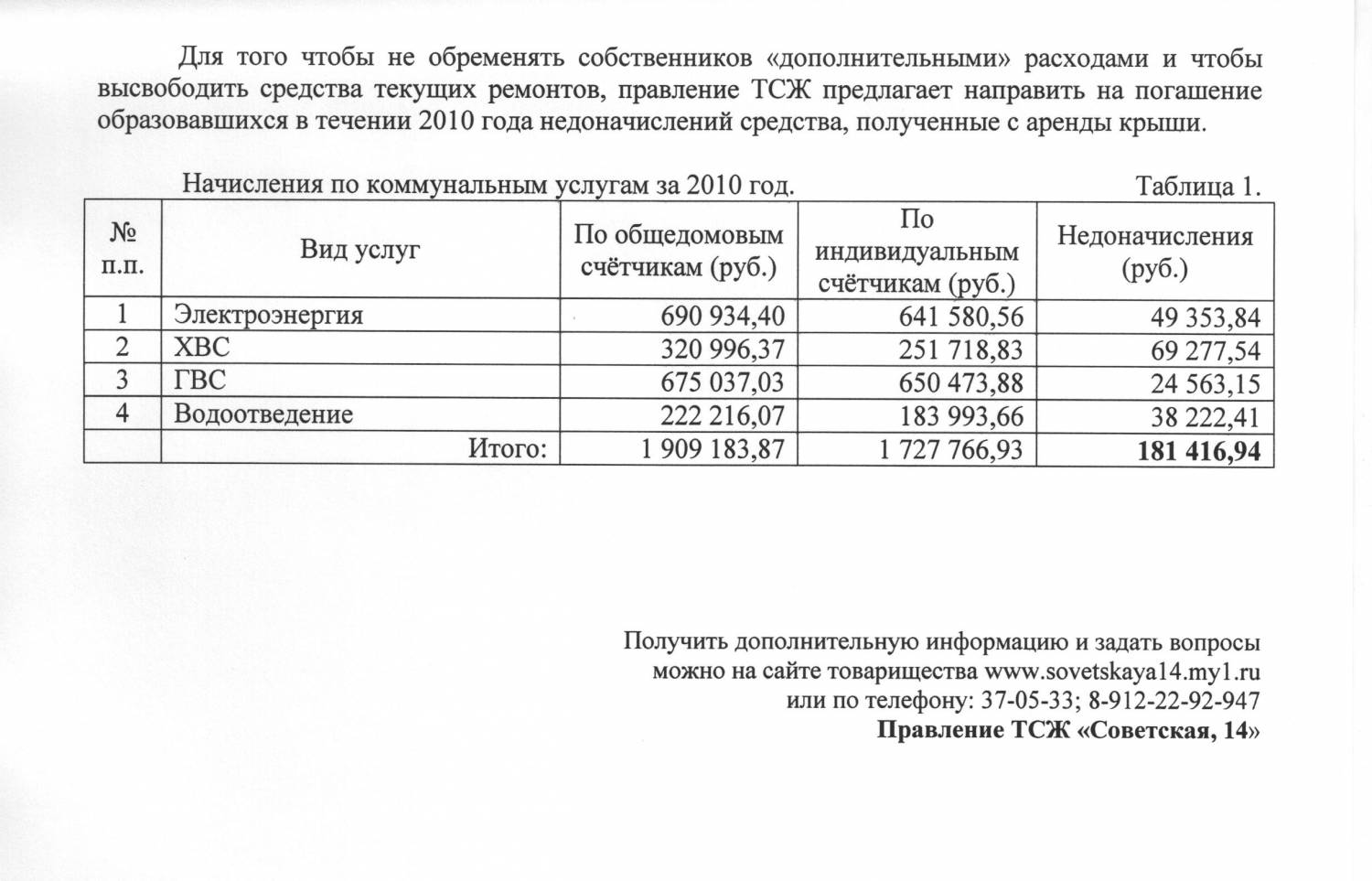 Внеочередное общее собрание собственников жилья - Форум